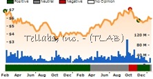 TLAB