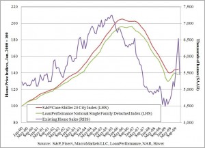 Click Here to Enlarge Chart