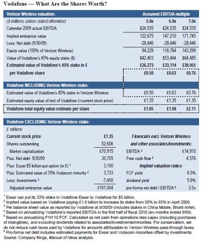 Vodafone Verizon Wireless valuation analysis