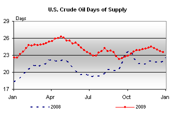 Crude Oil: The Trade of 2009 - Seeking Alpha Crude Oil: The Trade of 2009 - Seeking Alpha