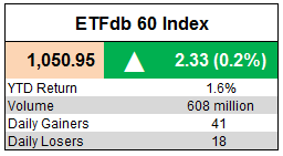 ETFdb 60 Index