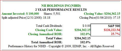 Fig. 2. (<a href='http://seekingalpha.com/symbol/nihd' title='More opinion and analysis of NIHD'>NIHD</a>) 1yr Price Performance