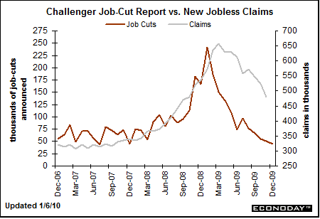 chall PREVIEW OF THE JOBS REPORT