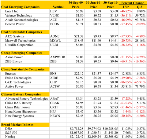 9.30.10 Price Performance.png