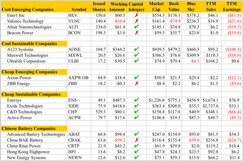 9.30.10 Value Metrics.png