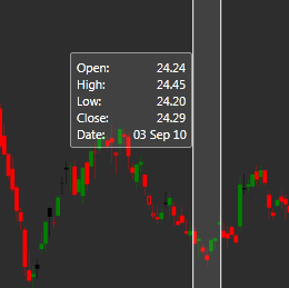 MSFT Pattern