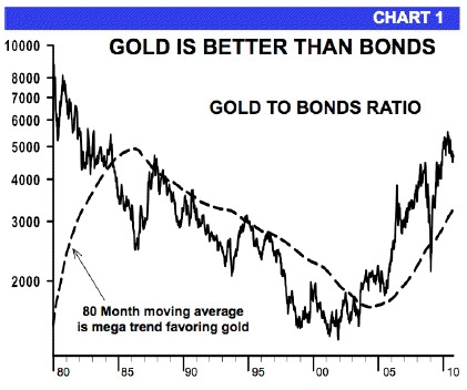 Chart 1