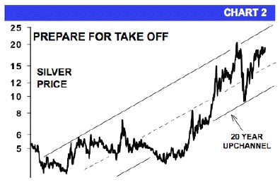 Chart 2