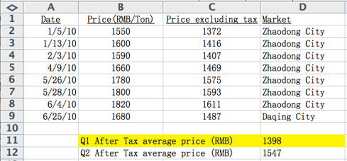 Table 1 - Heilongjiang corn price trend