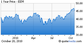 Just One ETF: Go Where the Growth Is - Seeking Alpha Just One ETF: Go Where the Growth Is - Seeking Alpha