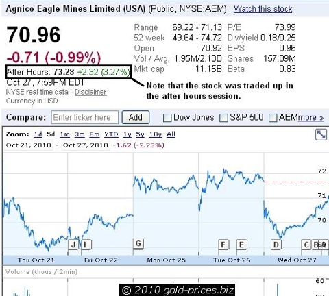 AEM After Hours Trading 28 October 2010.JPG