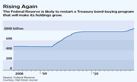 Dividend Preparation For A Post-Election, Post-Fed Market
