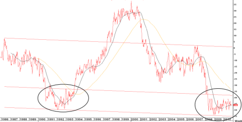 ABC News Consumer Comfort Index Oct 2010