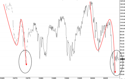 conference board consumer confidence Oct 2010.png