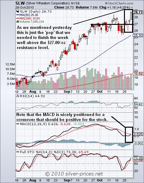 SLW Chart 30 October 2010.JPG
