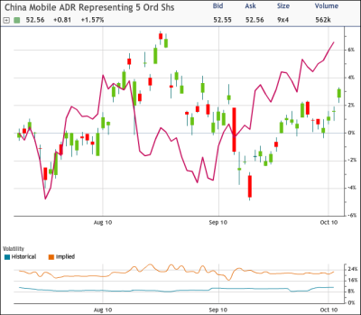 CHL vs. FXI