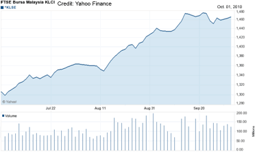 ftse