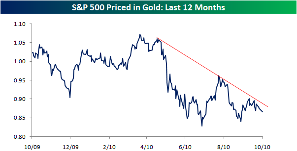 gold