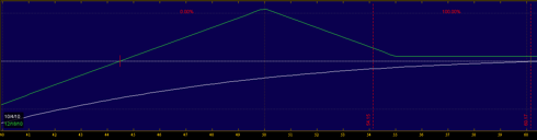 Citrix (<a href='http://seekingalpha.com/symbol/ctxs' title='Citrix Systems, Inc.'>CTXS</a>) Ratio Put Spread