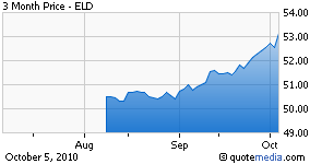 ELD chart