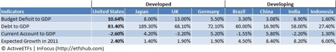 ELD: market comparison