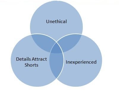 Venn Diagram