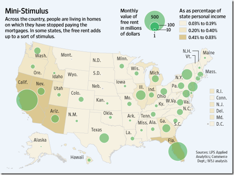 extra-spending-from-mortgage-defaults