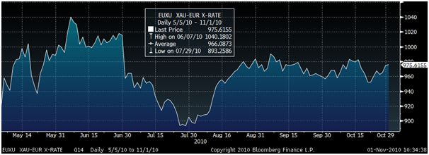 China now has some $2400 China now has some $2400