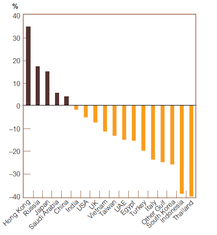 ETF Gold Holdings
