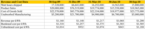 11.10.10 Cost Data.png