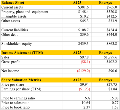11.10.10 Financial Comparisons.png