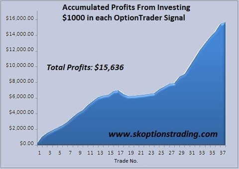 SK Chart 23 Oct 2010.JPG