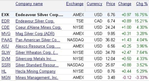 Table of silver cos 11 Nov 2010.JPG
