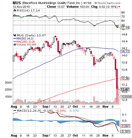 Der USA Bären-Thread 9090892