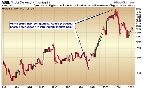 adobe stock chart