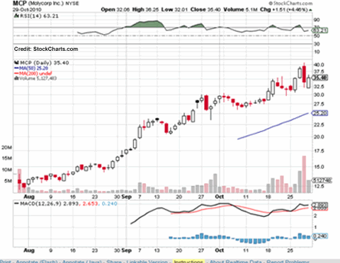 Is the Gold Rush Over? Rare Earth Warning
