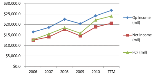 Operating Metrics