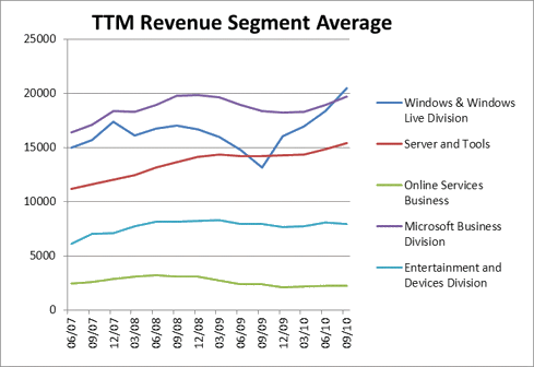 MST Segment data