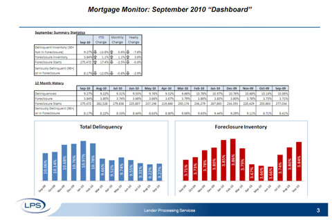 LPS-2010-09-dashboard