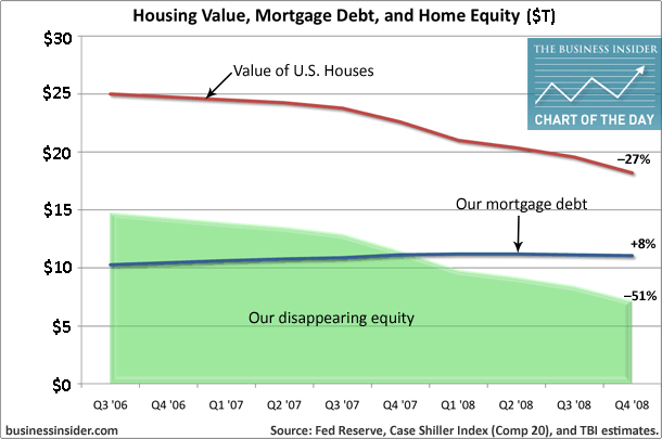 property house-value-debt-equity jpeg