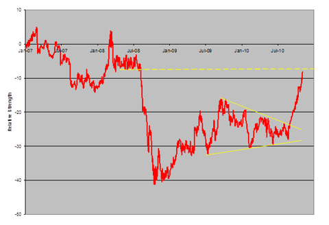 Silver&rsquo;s Strength Relative To Gold