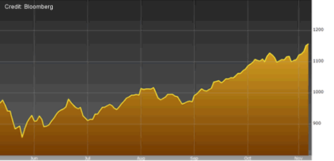 Super-Goldilocks Investment Target. Fools Gold?