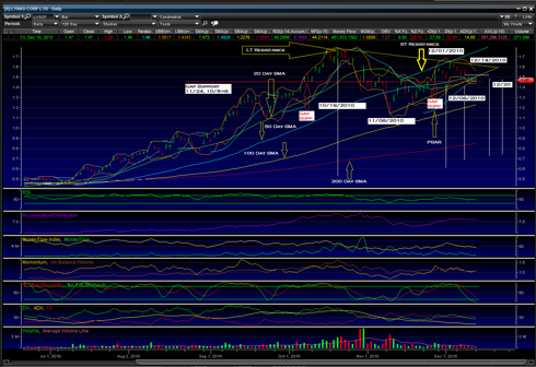 LYSCF 120 Day Daily Chart Updated 2/10/2010