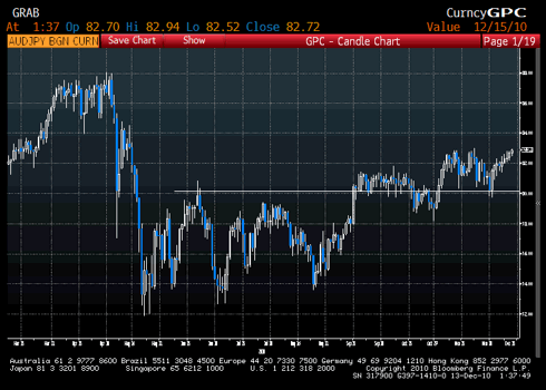 http://static.seekingalpha.com/uploads/2010/12/13/420980-129222208101358-Daily-Trading_origin.png