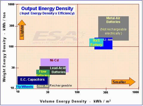 12.12.10 ESA Graph.gif