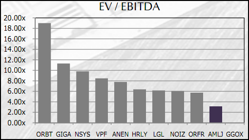 ebitda