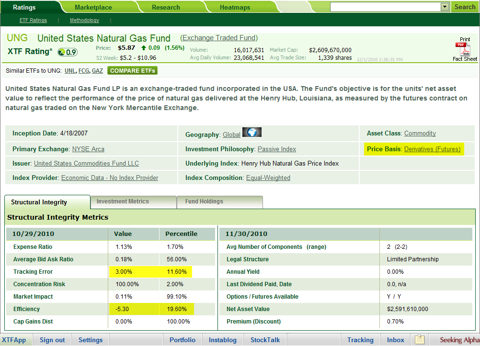 http://static.seekingalpha.com/uploads/2010/12/2/saupload_image16_thumb1.png