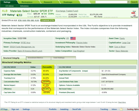 http://static.seekingalpha.com/uploads/2010/12/2/saupload_image3_thumb1.png