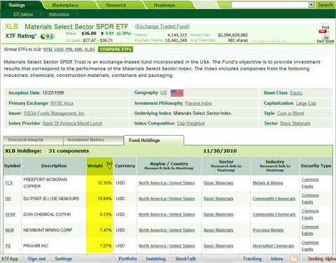 http://static.seekingalpha.com/uploads/2010/12/2/saupload_image4_thumb1.png