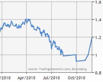 Japan 10-Year